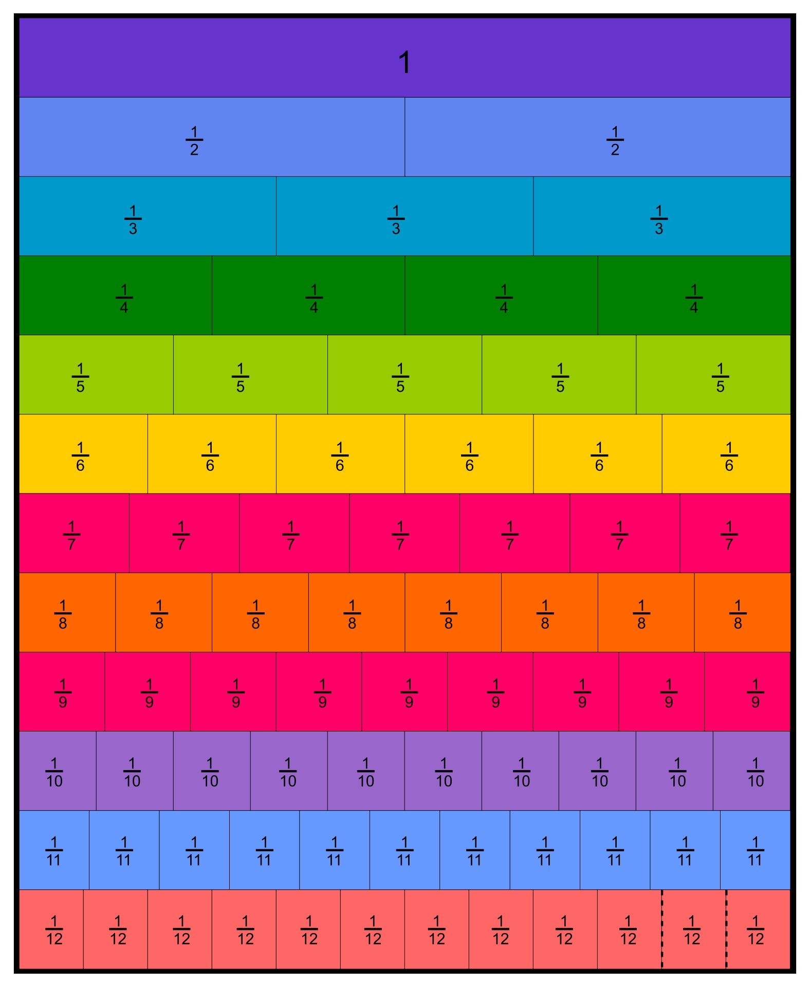 Printable Equivalent Fractions Chart Printable JD