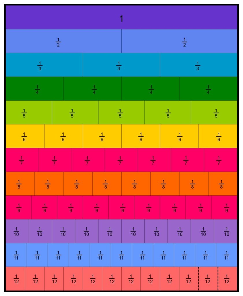 Printable Equivalent Fractions Chart Printable JD