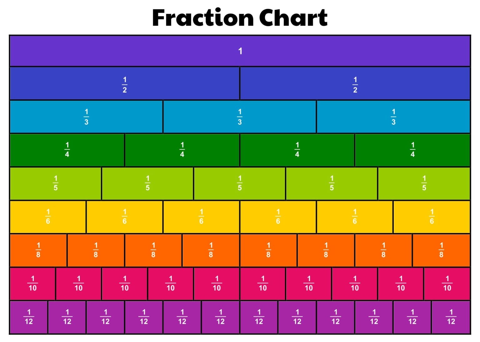 Printable Equivalent Fractions Chart Printable JD