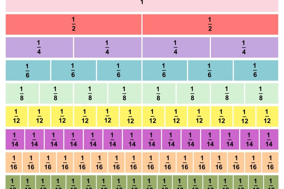 Printable Equivalent Fractions Chart Printable JD