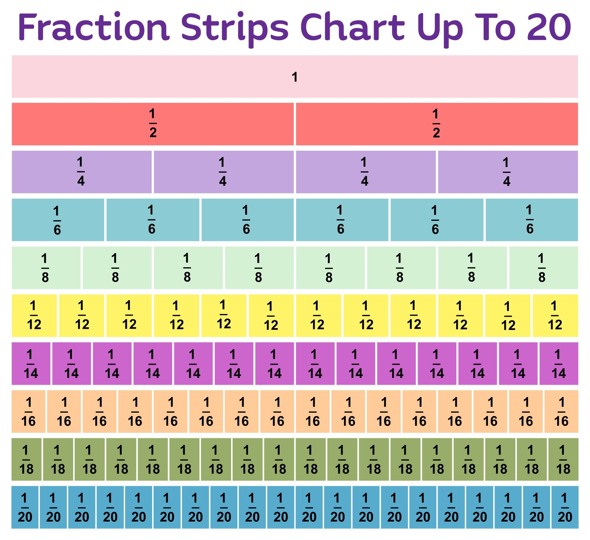 Printable Equivalent Fractions Chart Printable JD