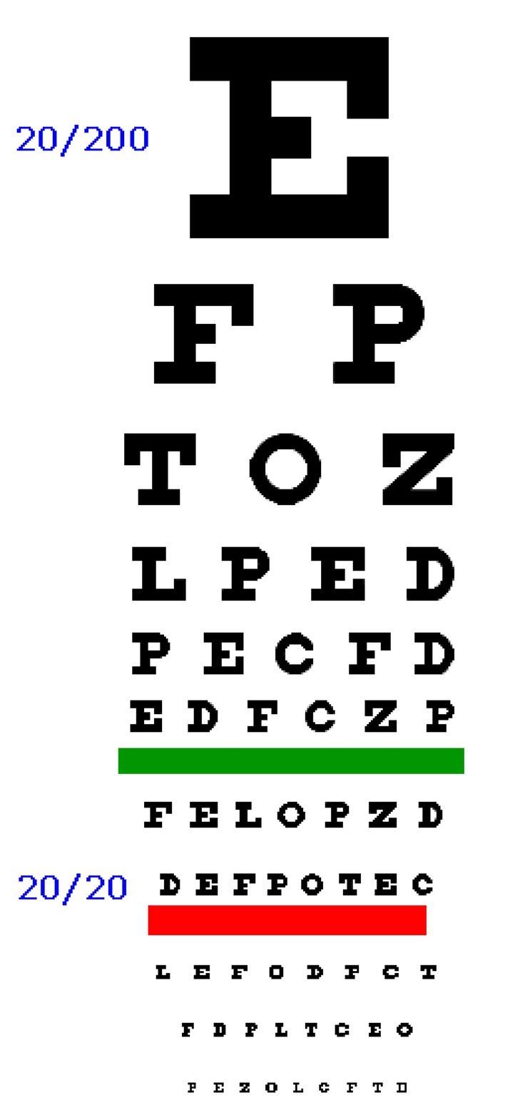 Printable Eye Chart 10 Feet