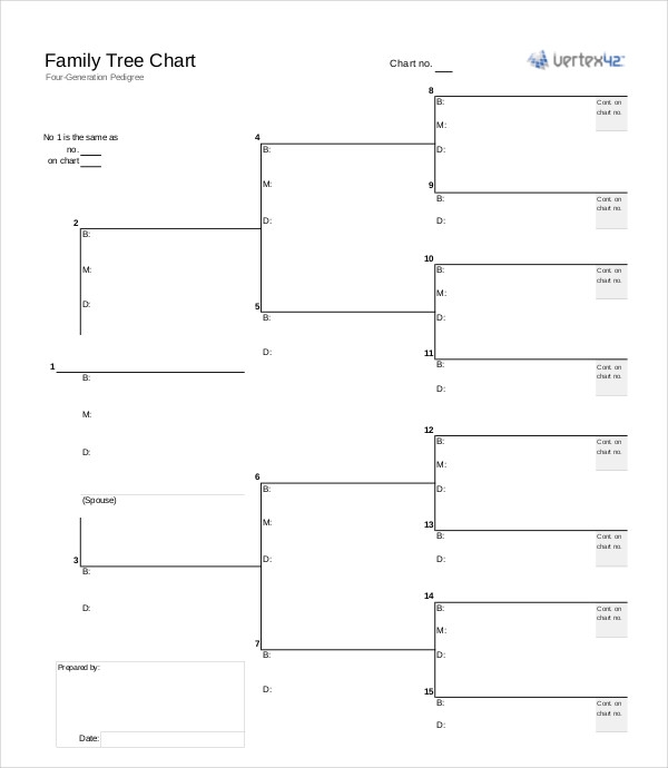 Printable Family Tree Chart 16 Printable Family Tree Chart Template 