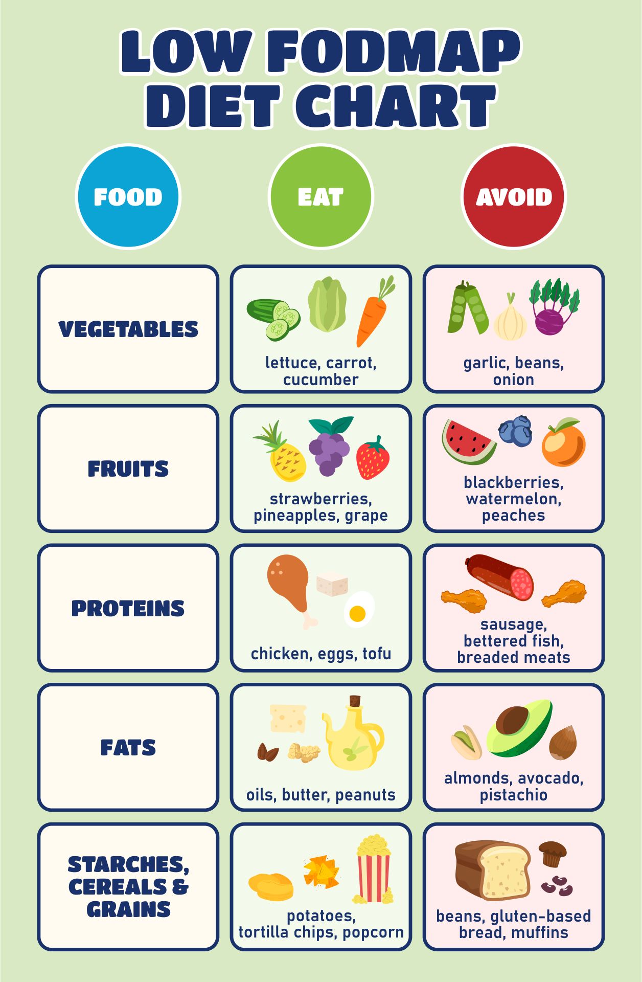 Printable Fodmap Chart