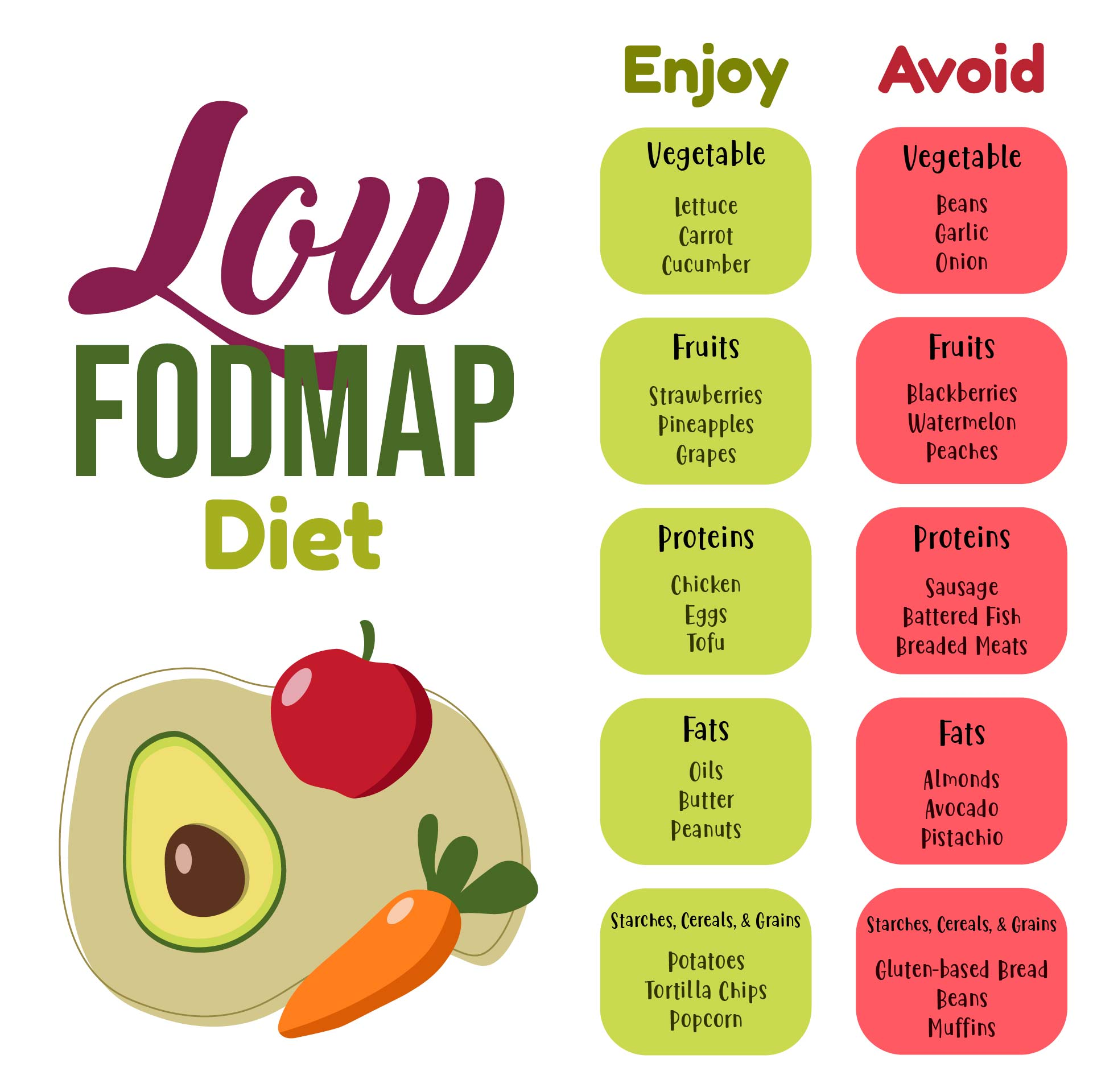 Printable Fodmap Chart