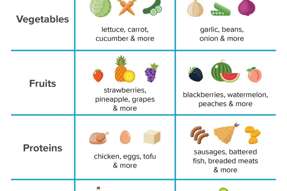 Printable Fodmap Chart