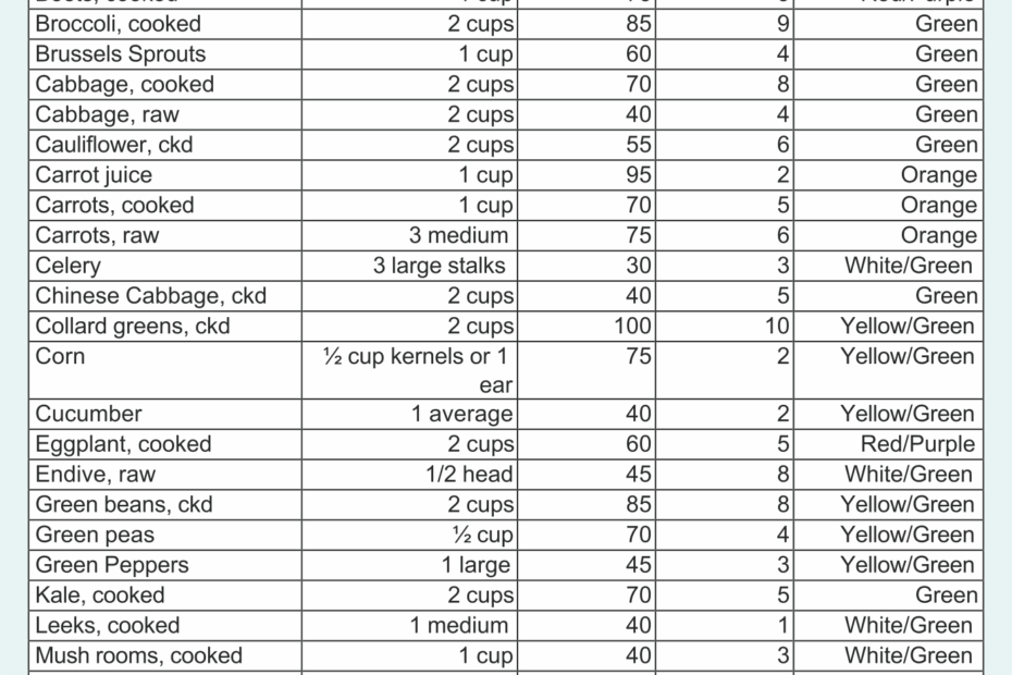 Printable Food Calorie Chart