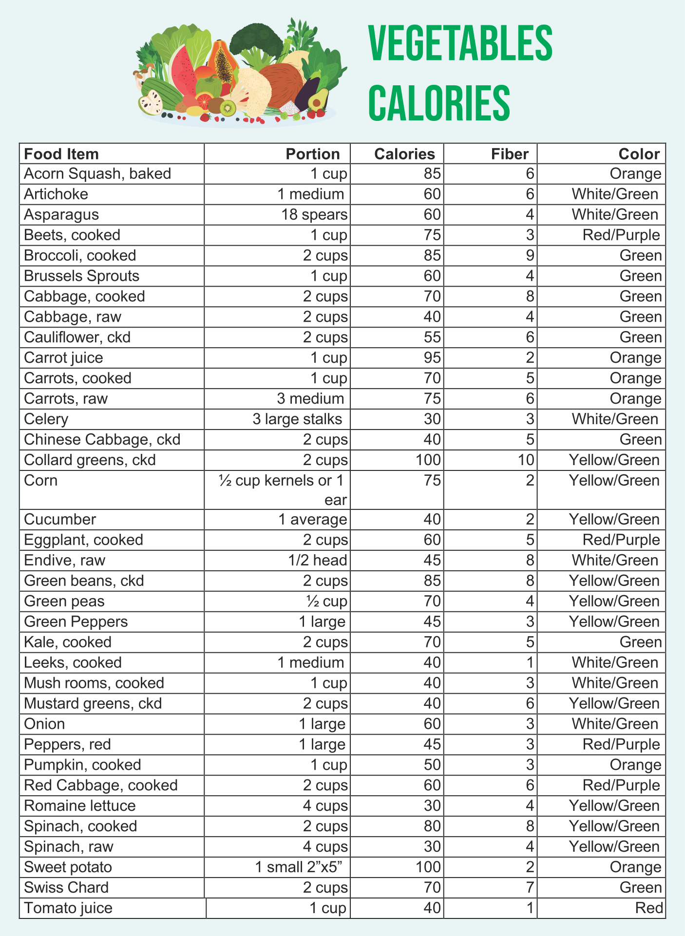 Printable Food Calorie Chart