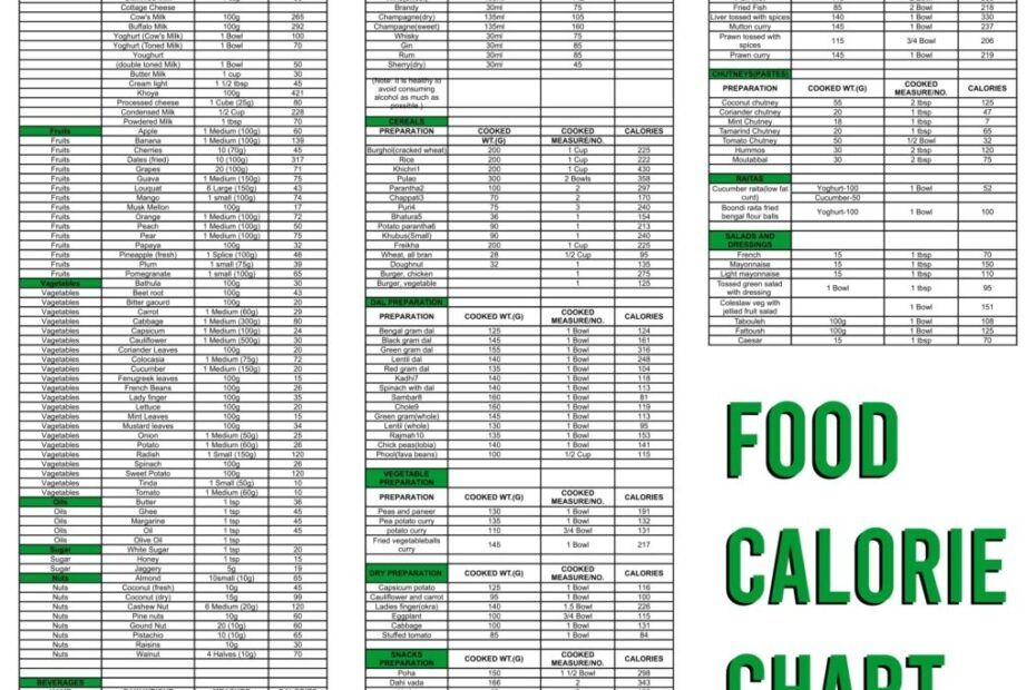Printable Food Calorie Chart Printable JD