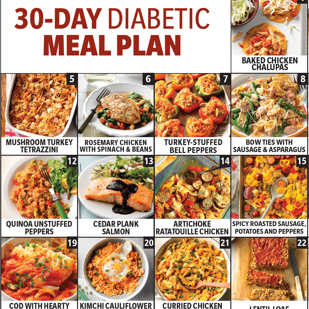 Printable Food Chart For Diabetic Meal Plan