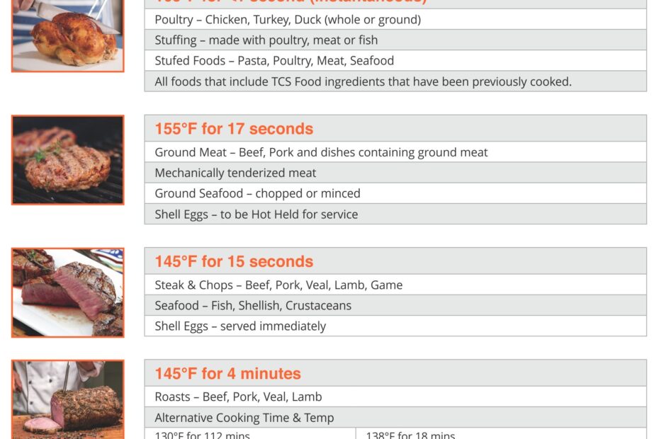 Printable Food Temperature Chart Printable JD
