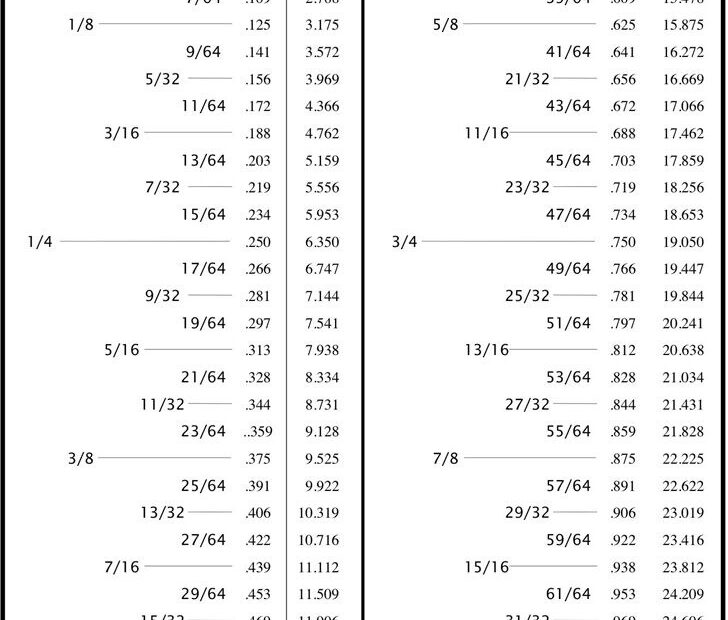 Printable Fraction Decimal Chart Printable New Year Banners