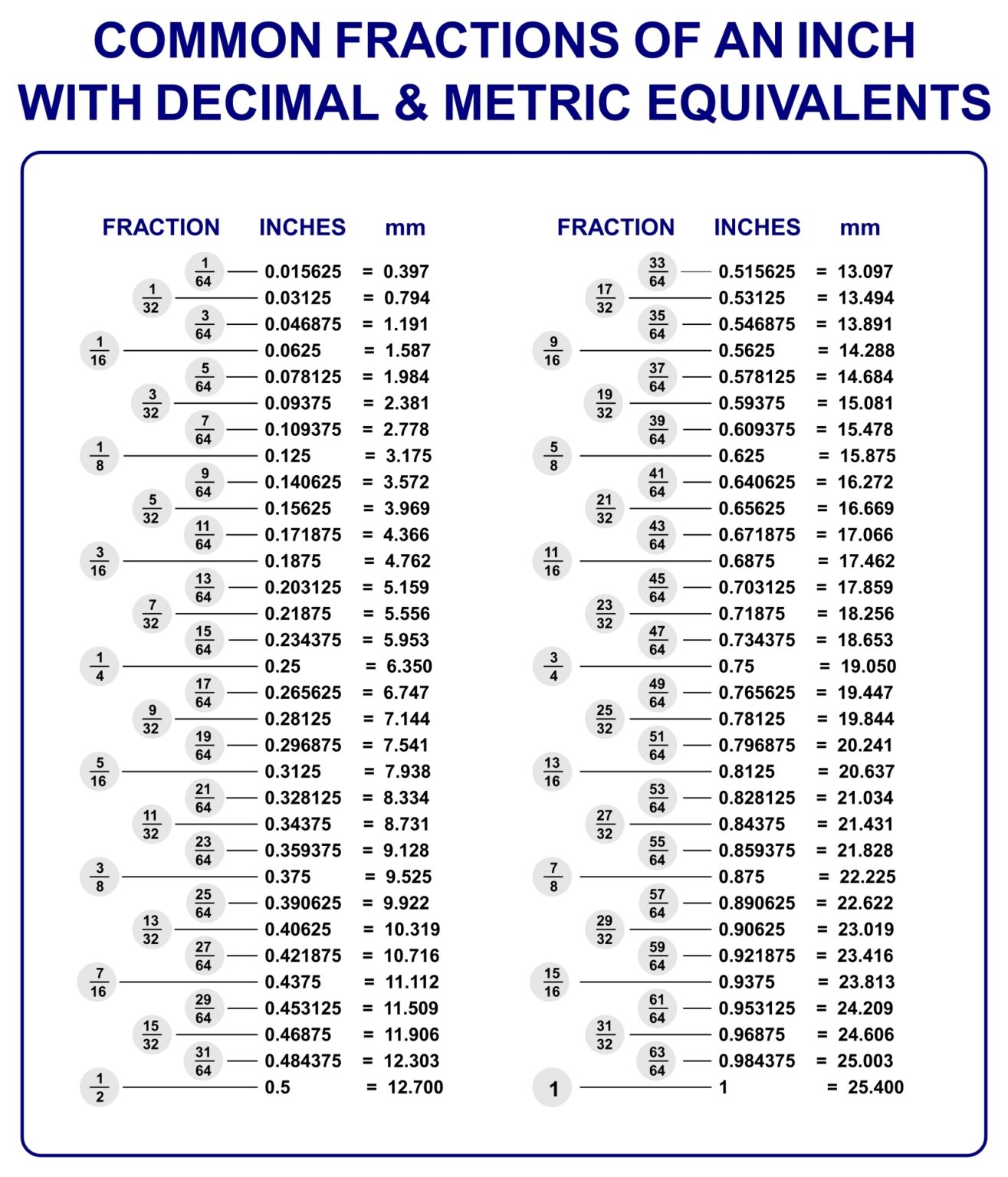 Printable Fraction To Decimal Chart Printable JD