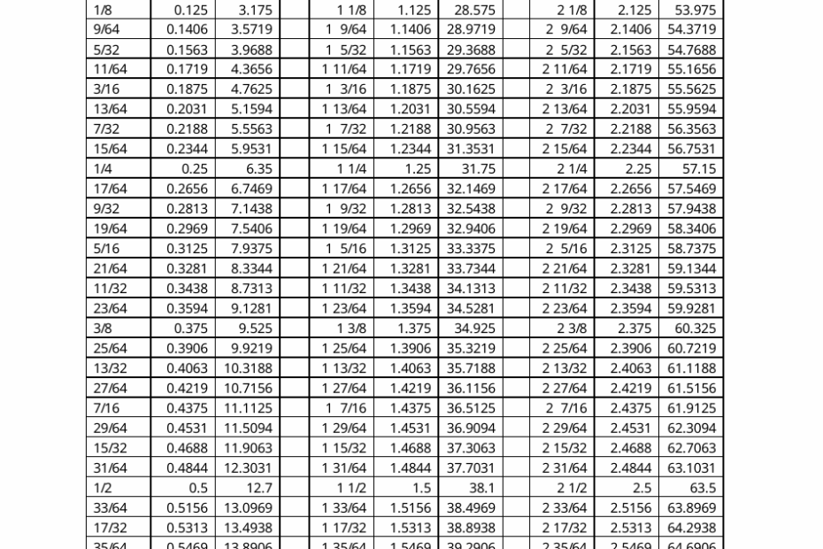 Printable Fraction To Decimal Conversion Chart