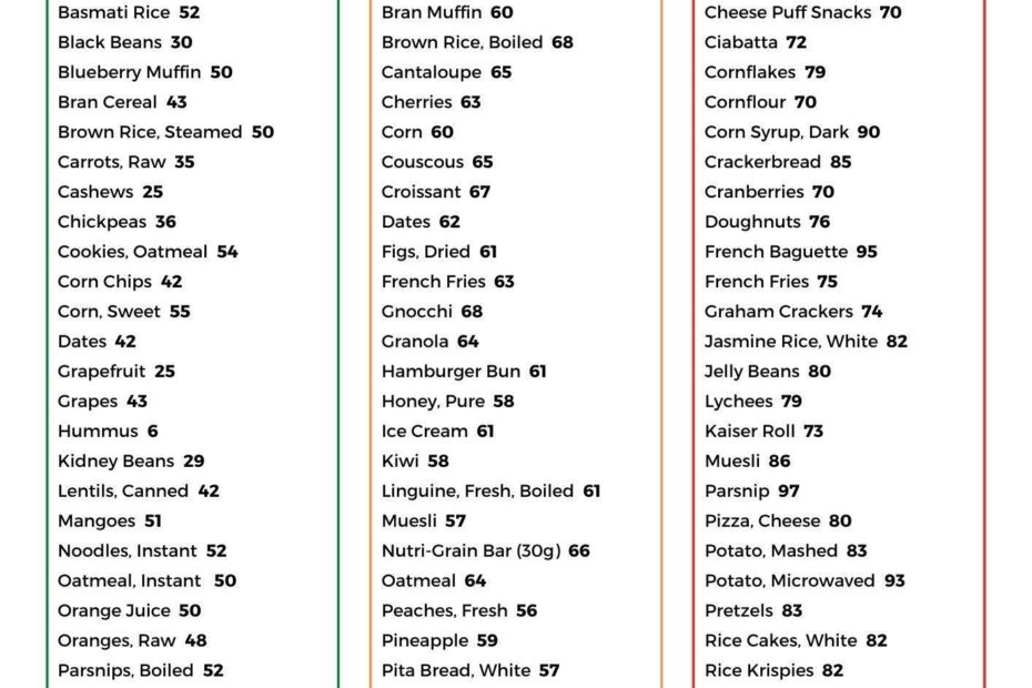 Printable Gi Chart Printable New Year Banners