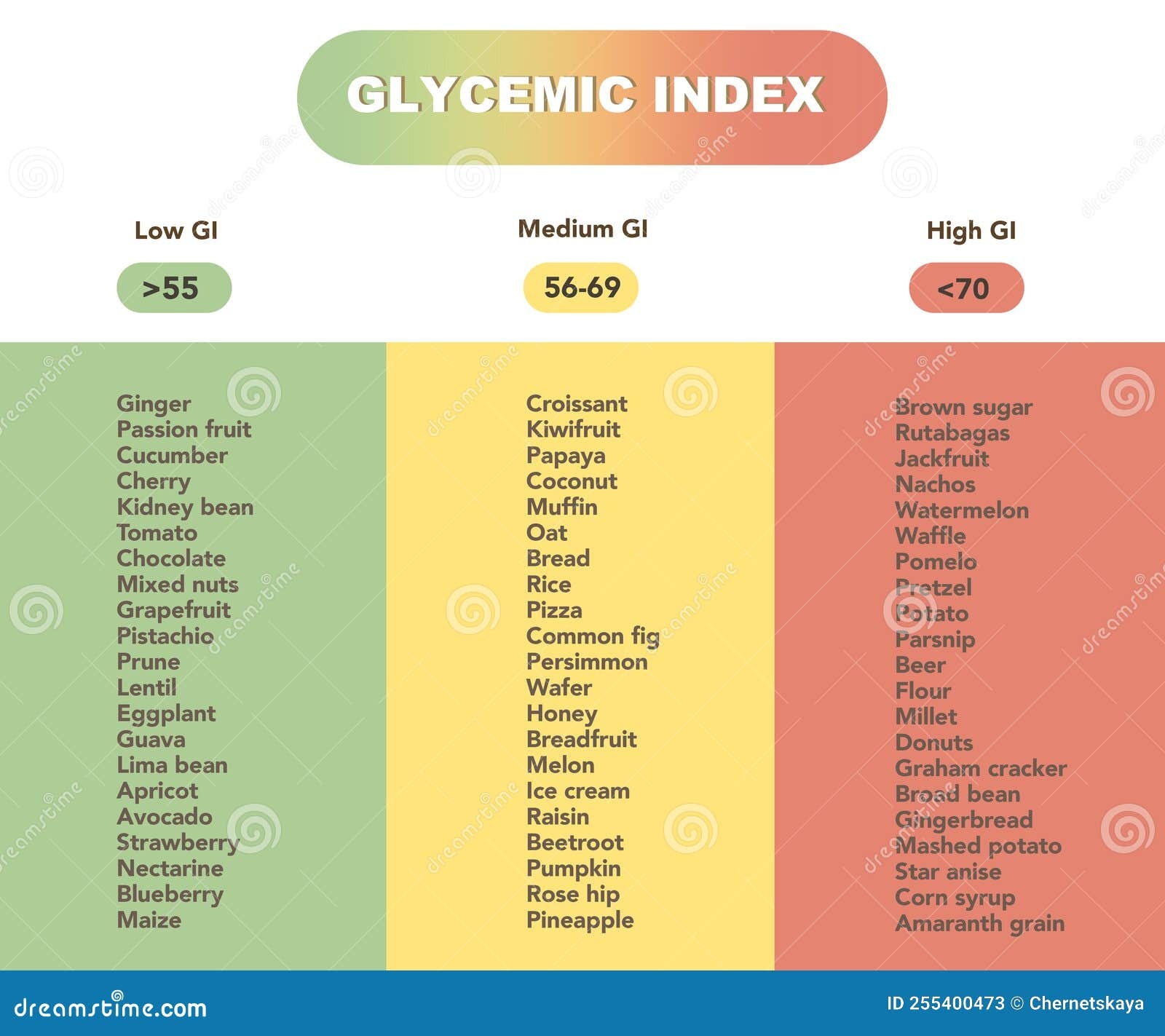 Printable Glycemic Chart
