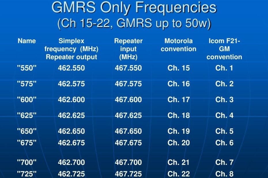 Printable Gmrs Frequency Chart Free Printable Chart