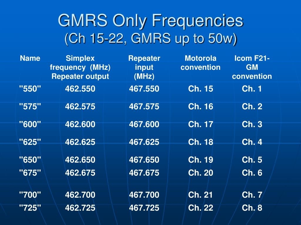 Printable Gmrs Frequency Chart Free Printable Chart