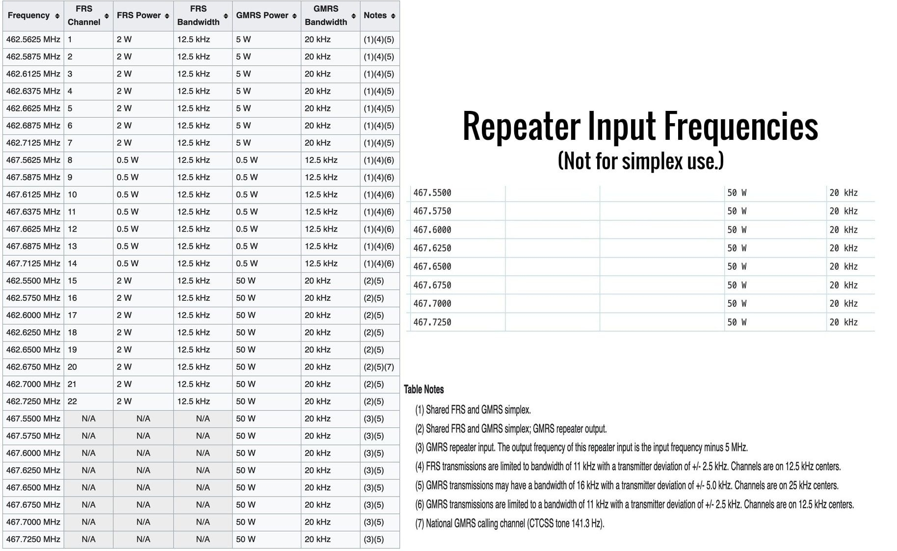 Printable Gmrs Frequency Chart Printable New Year Banners