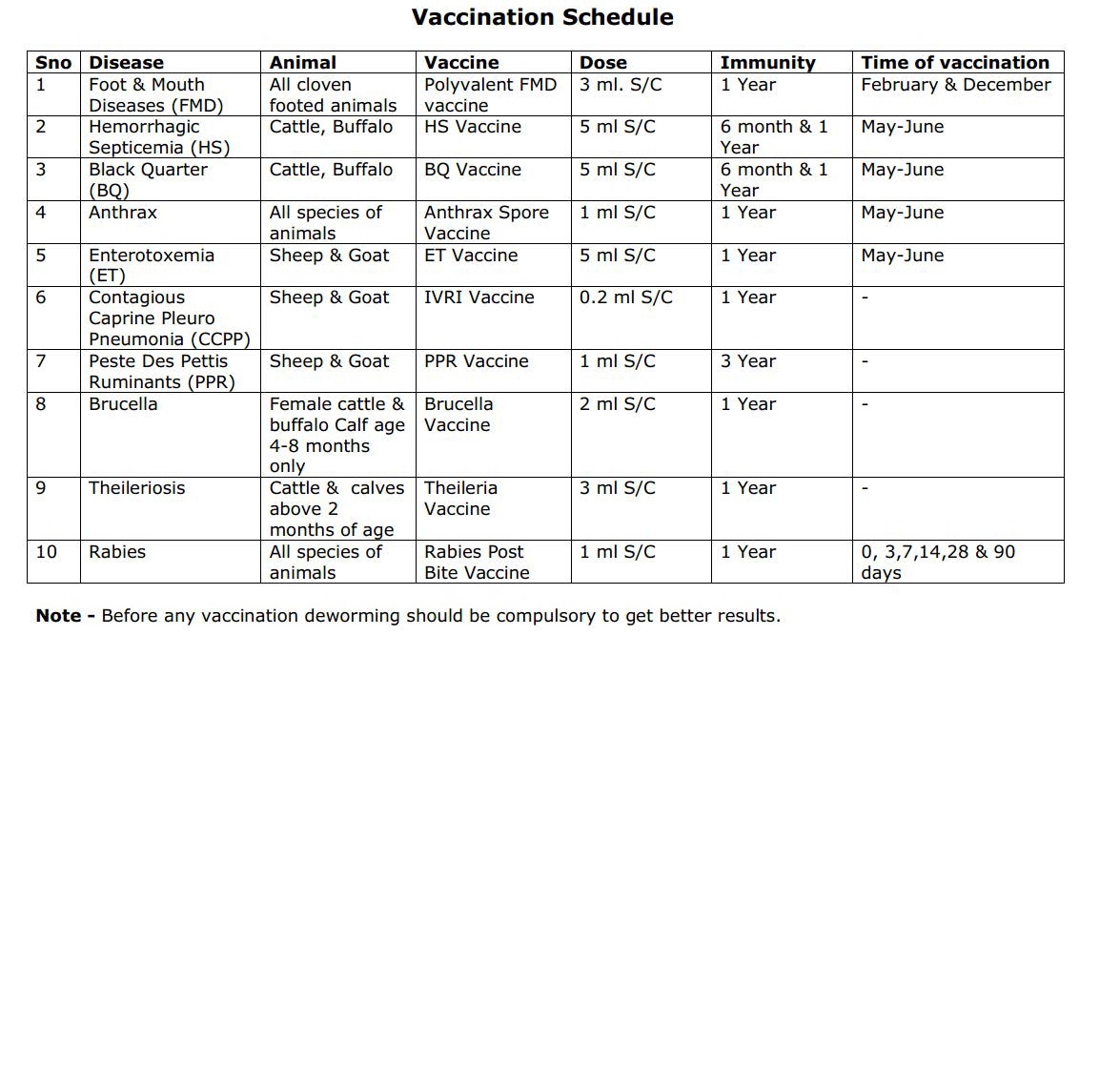 Printable Goat Vaccination Schedule Chart Printable Word Searches