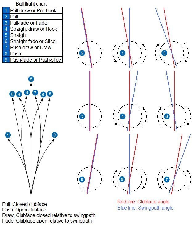 Printable Golf Ball Position Chart