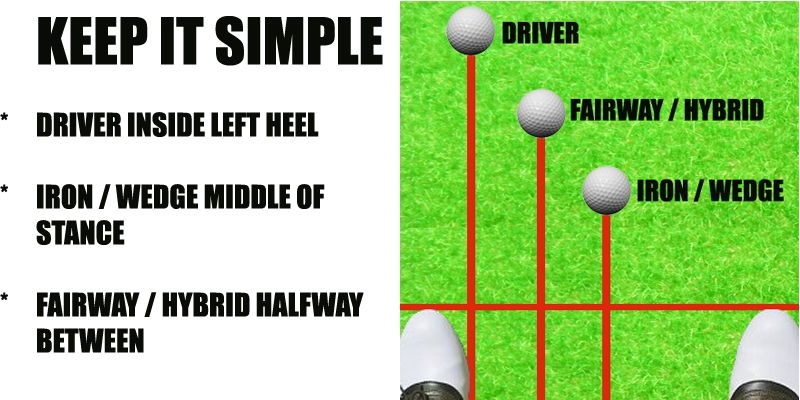 Printable Golf Ball Position Chart Printable Word Searches