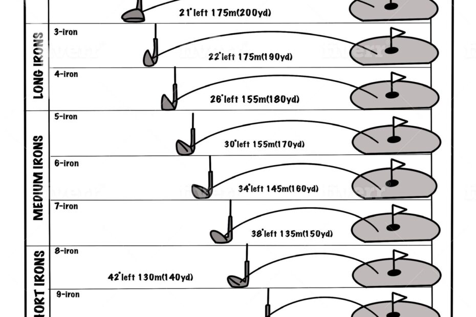 Printable Golf Ball Position Chart We Love Printables
