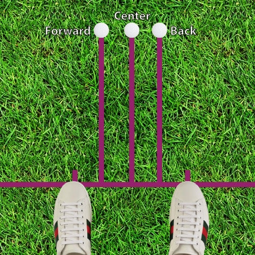 Printable Golf Ball Position Chart