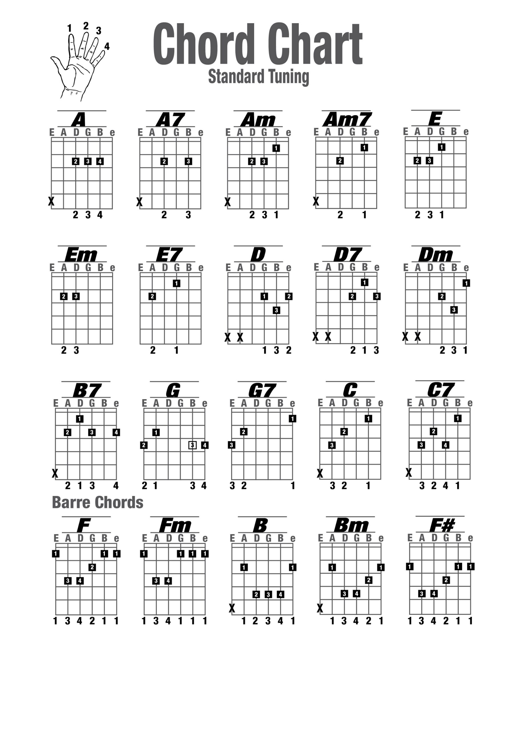 Printable Guitar Chords Chart For Beginners