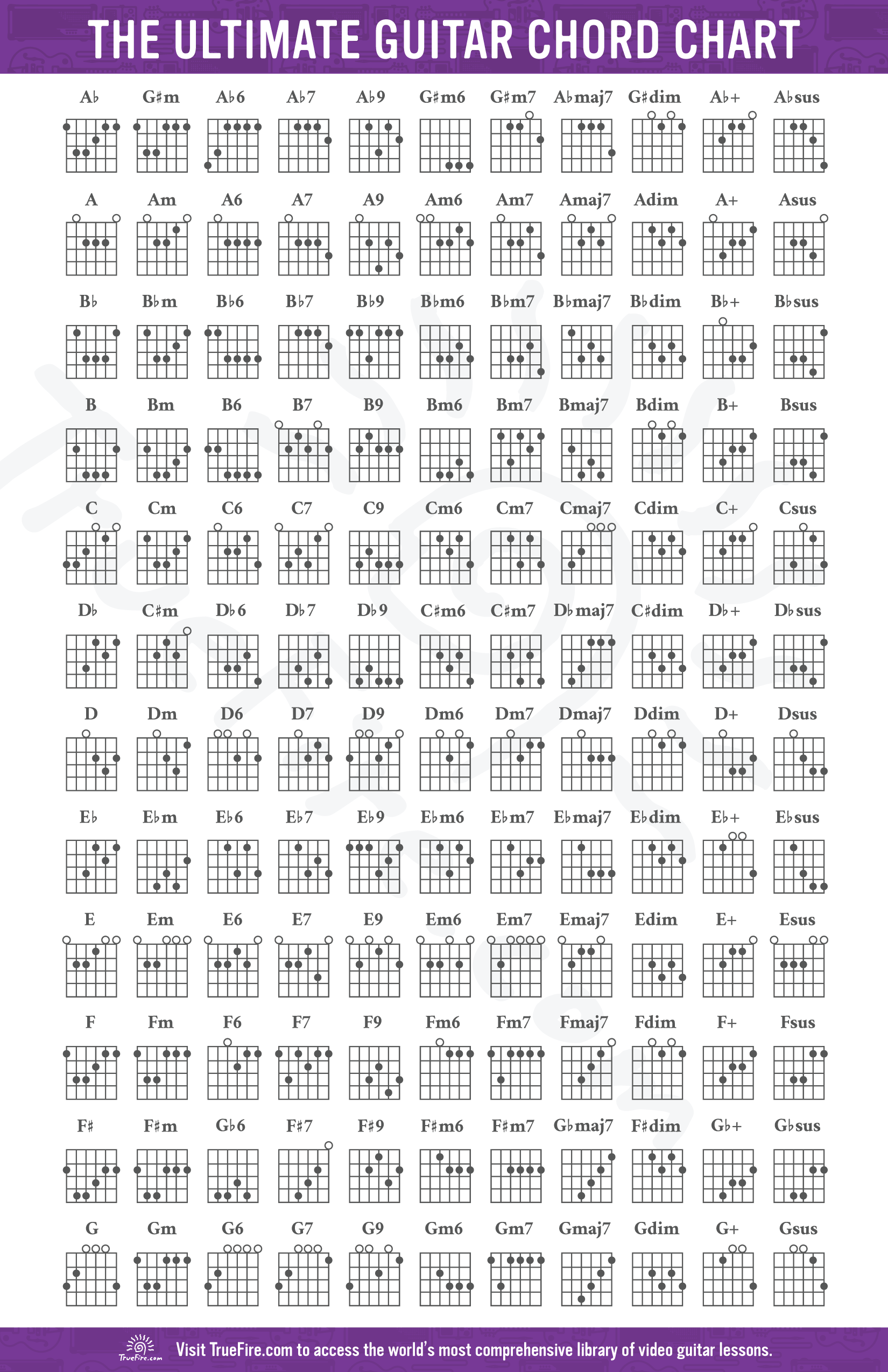 Printable Guitar Triad Chart