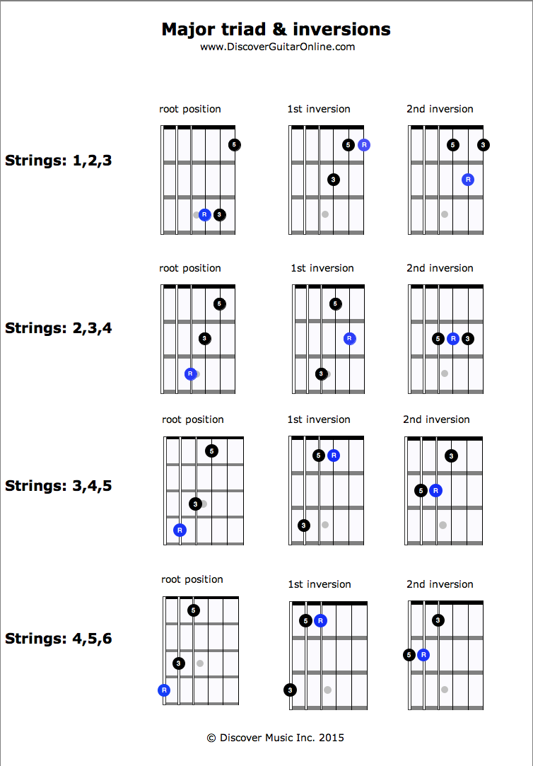 Printable Guitar Triad Chart