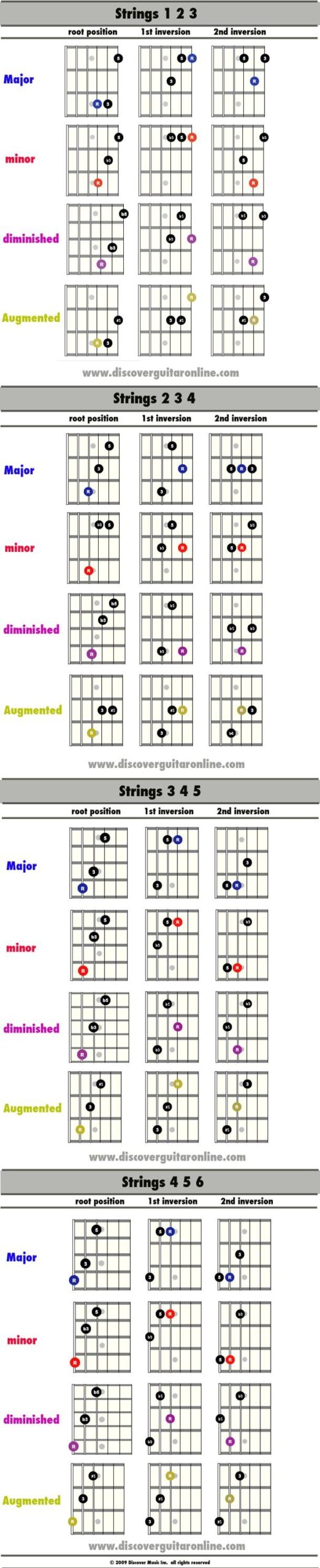 Printable Guitar Triad Chart Printable Word Searches