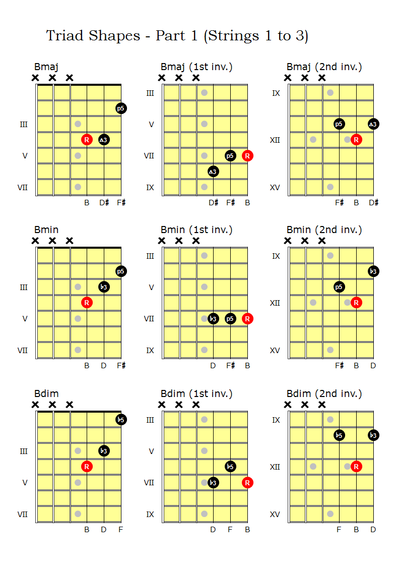 Printable Guitar Triad Chart