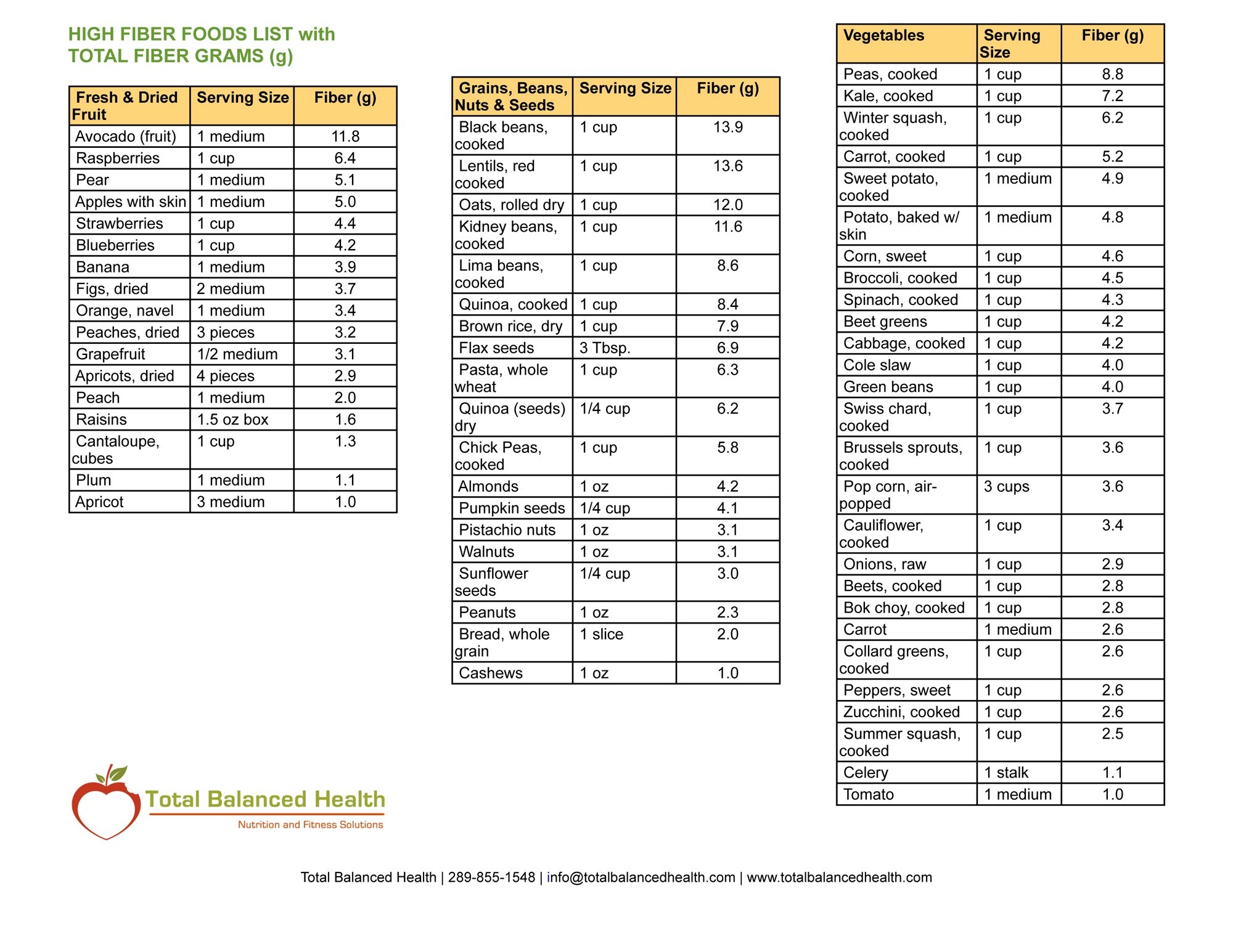 Printable High Fiber Foods Chart Printable Word Searches