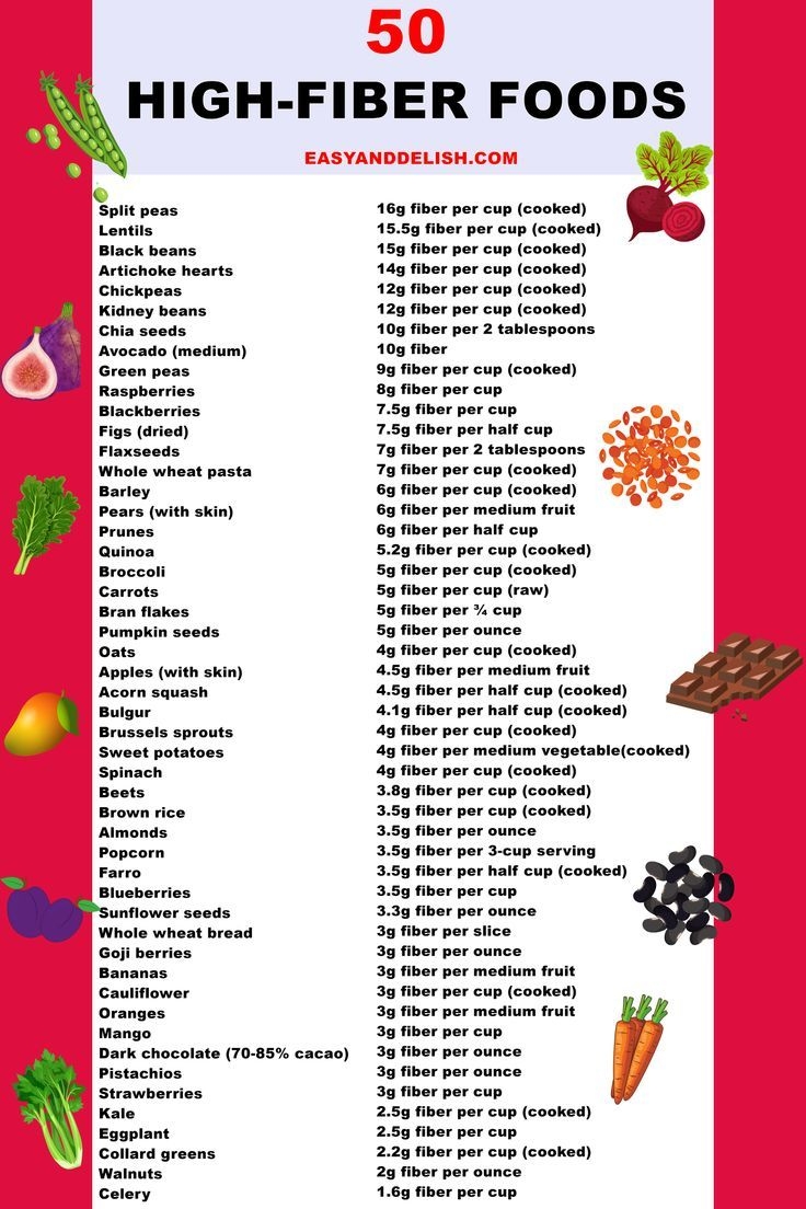 Printable High Fiber Foods Chart TheVividJoy