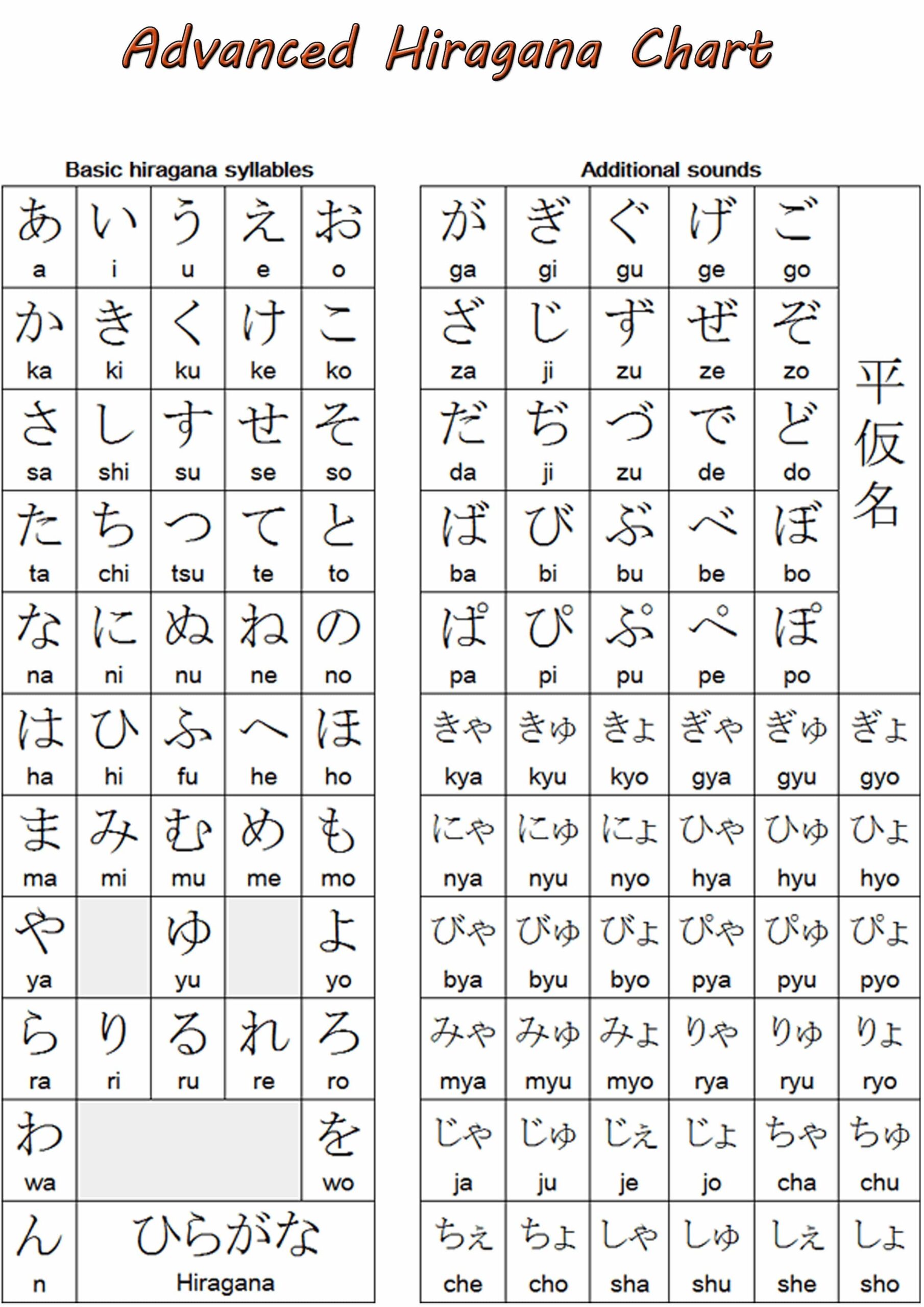 Printable Hiragana Chart