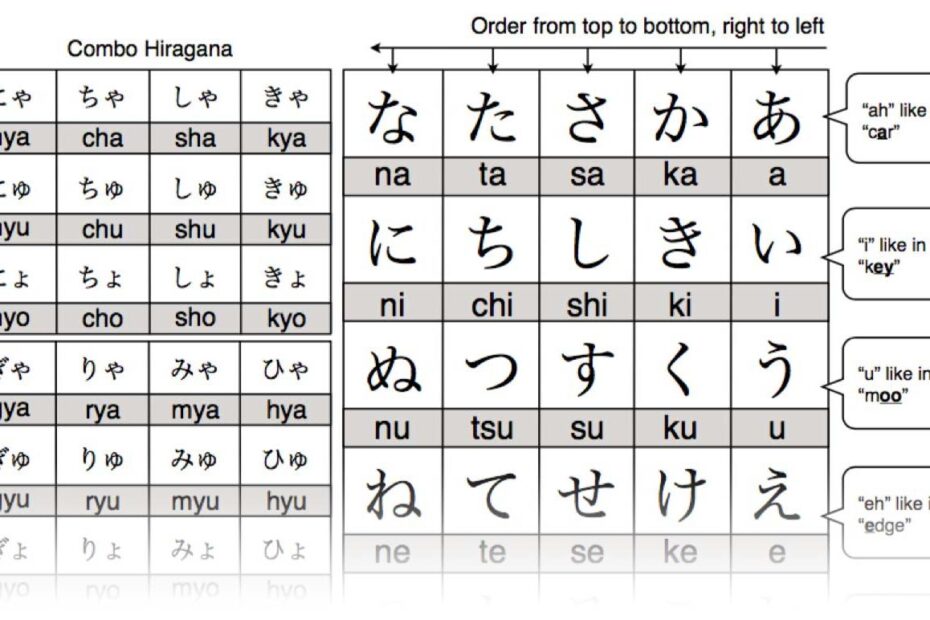 Printable Hiragana Chart