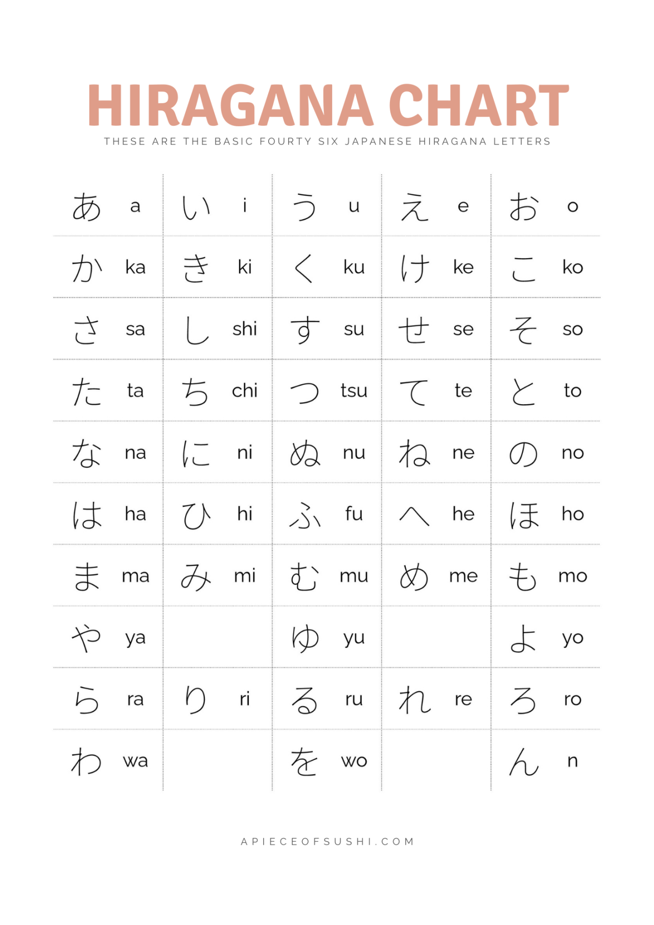 Printable Hiragana Chart Hiragana Chart Hiragana Katakana Bilarasa