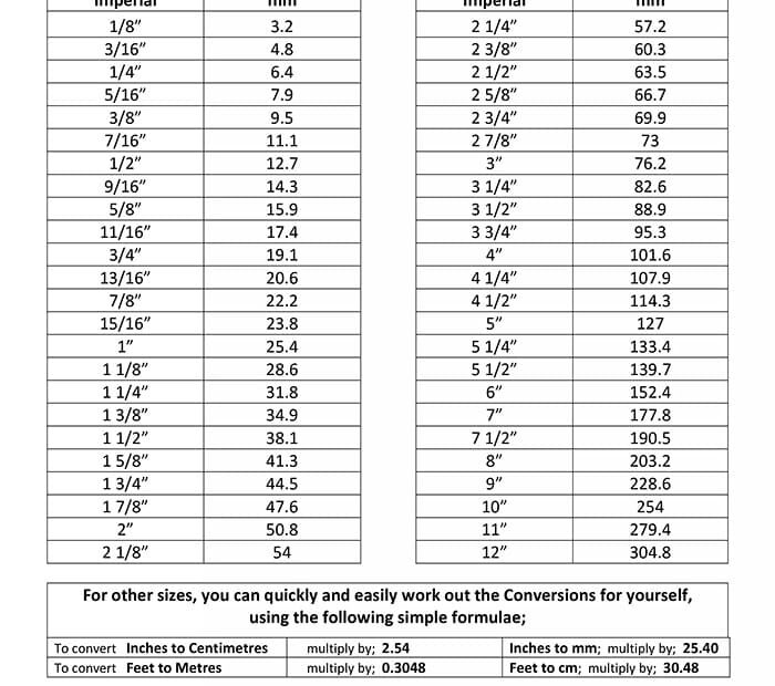 Printable Imperial To Metric Conversion Chart Free Download And Print