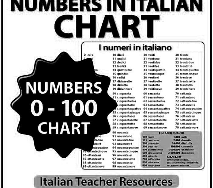 Printable Italian Numbers Chart Free Download And Print For You