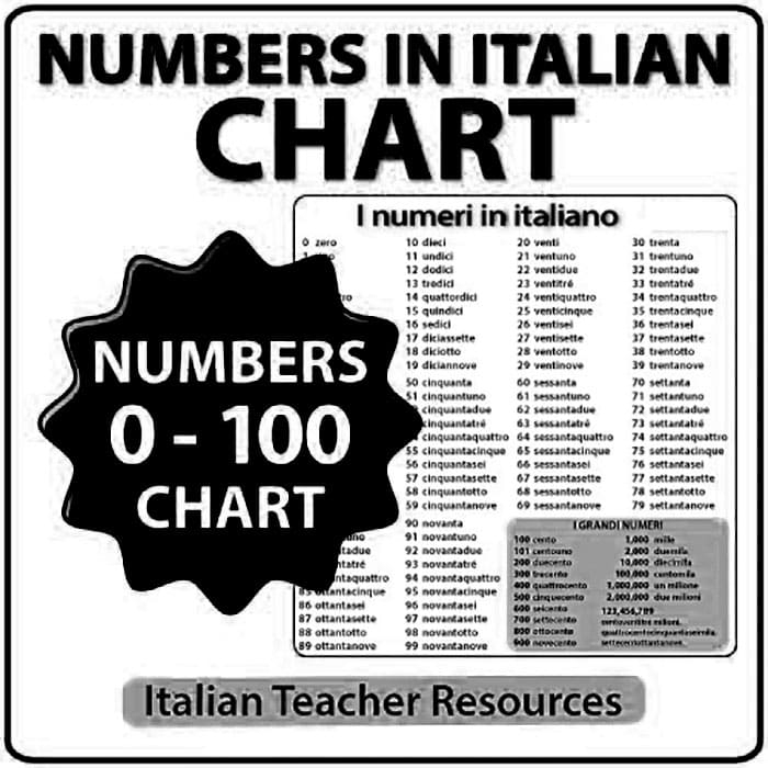 Printable Italian Numbers Chart Free Download And Print For You 
