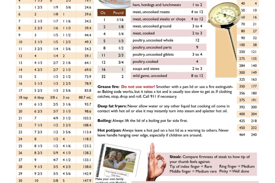 Printable Kitchen Conversion Chart Dev onallcylinders