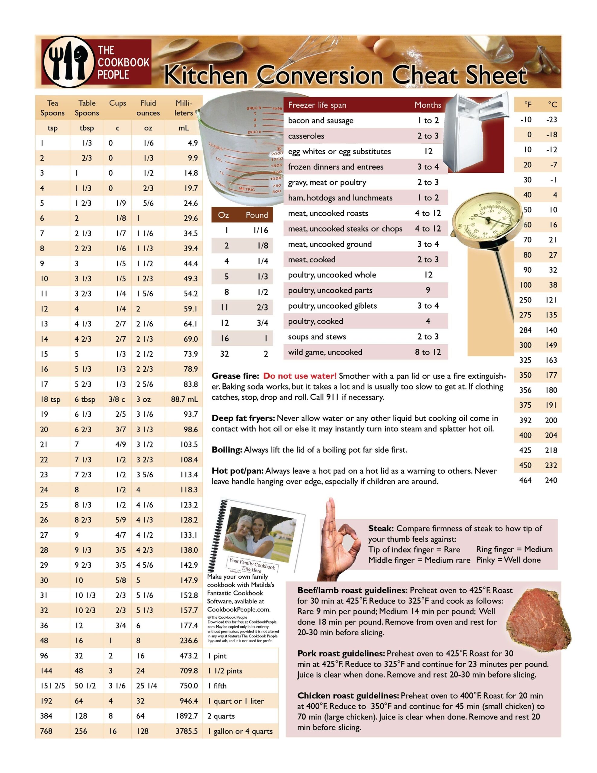 Printable Kitchen Conversion Chart Dev onallcylinders
