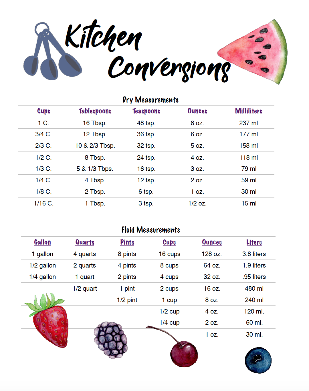 Printable Kitchen Conversion Chart Pdf Image To U