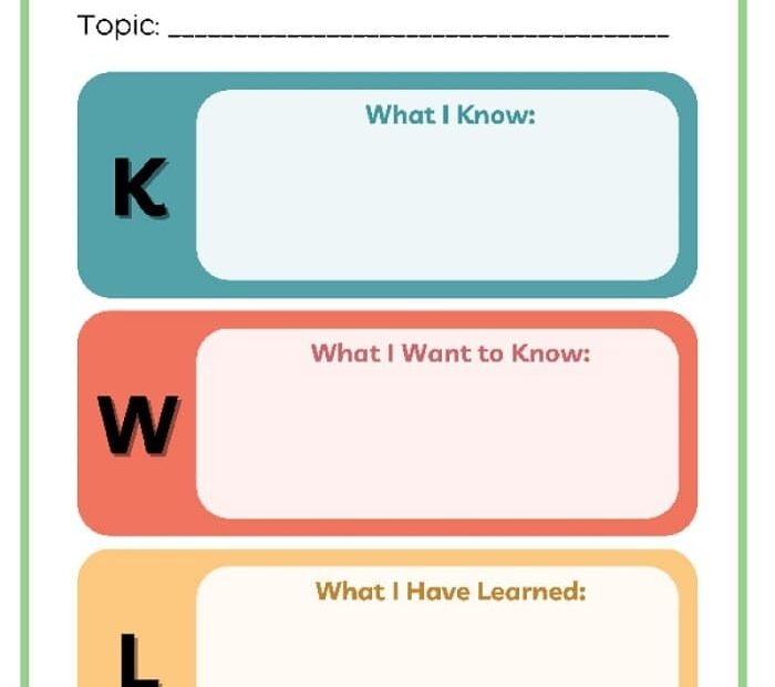 Printable KWL Chart Definition Free Download And Print For You