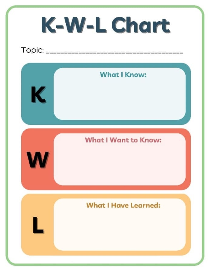 Printable KWL Chart Definition Free Download And Print For You 