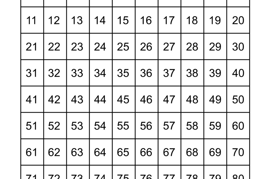 Printable List Of Numbers 1 100 Infoupdate