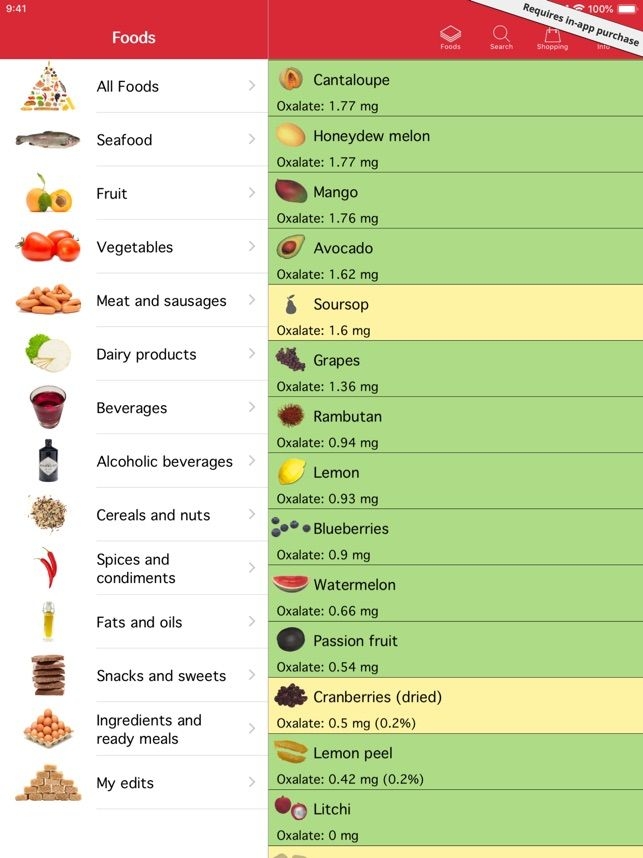 Printable Low Purine Foods Chart