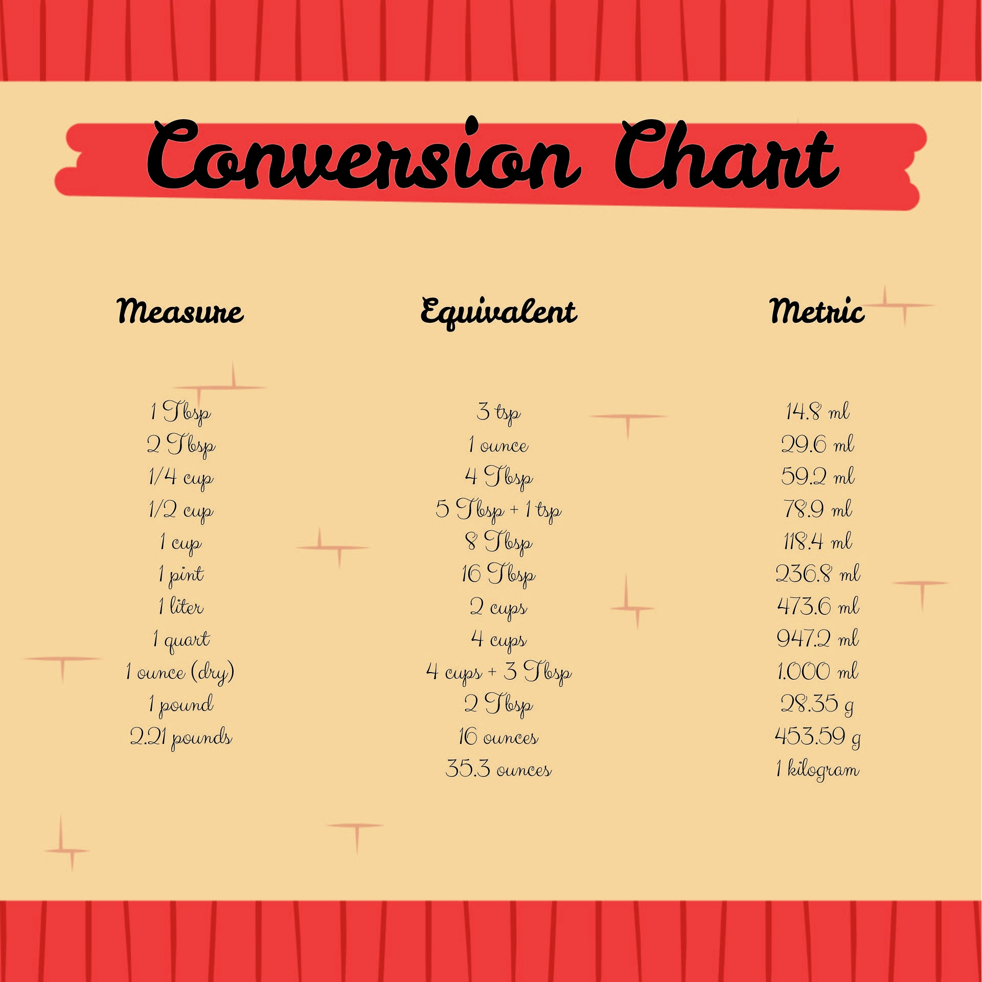 Printable Measurement Conversion Table Chart Image To U