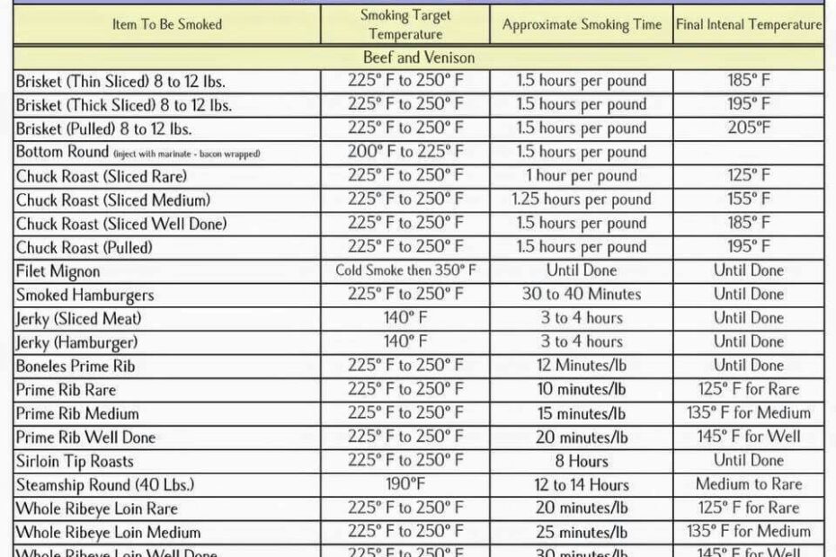 Printable Meat Cooking Chart Printable New Year Banners